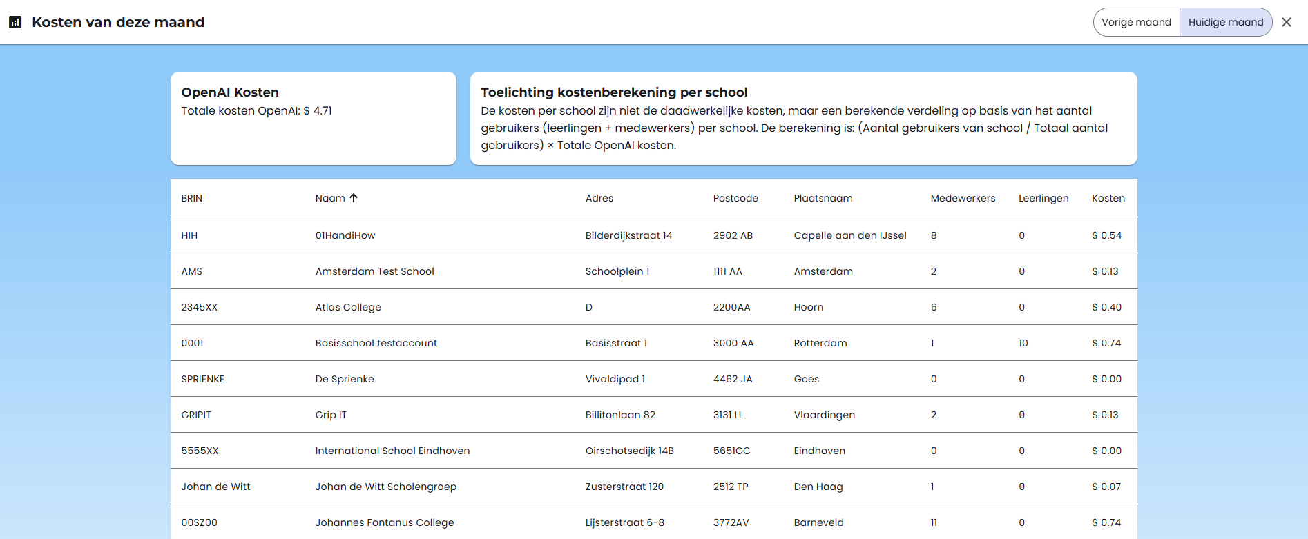 Chat dashboard in beheeromgeving