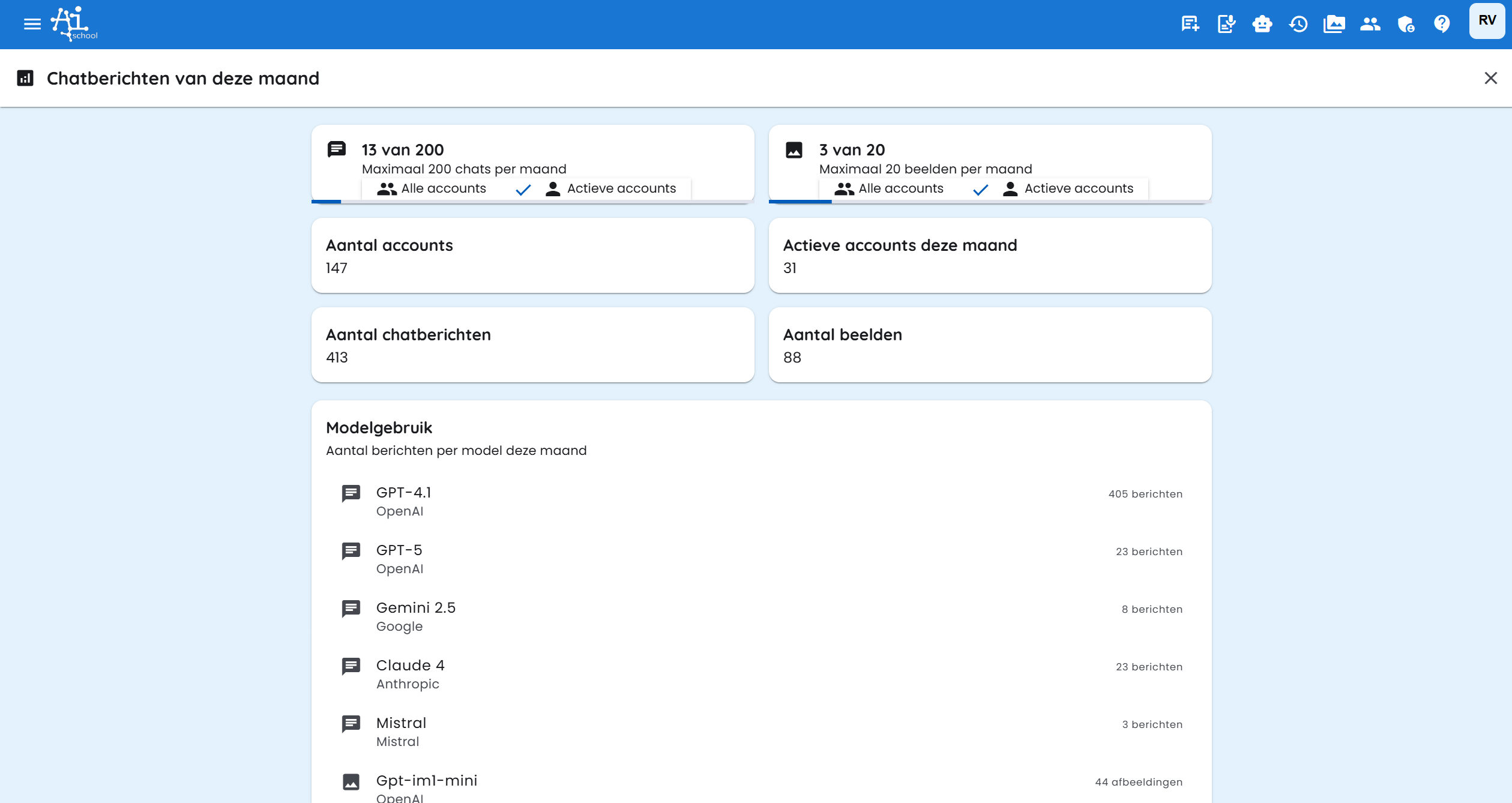 Chat Messages in Management Environment
