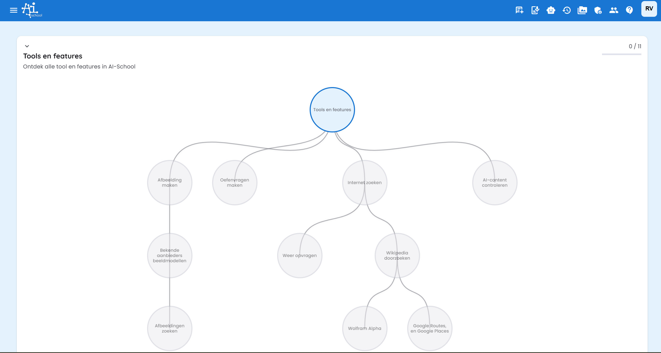 Learning Path Overview