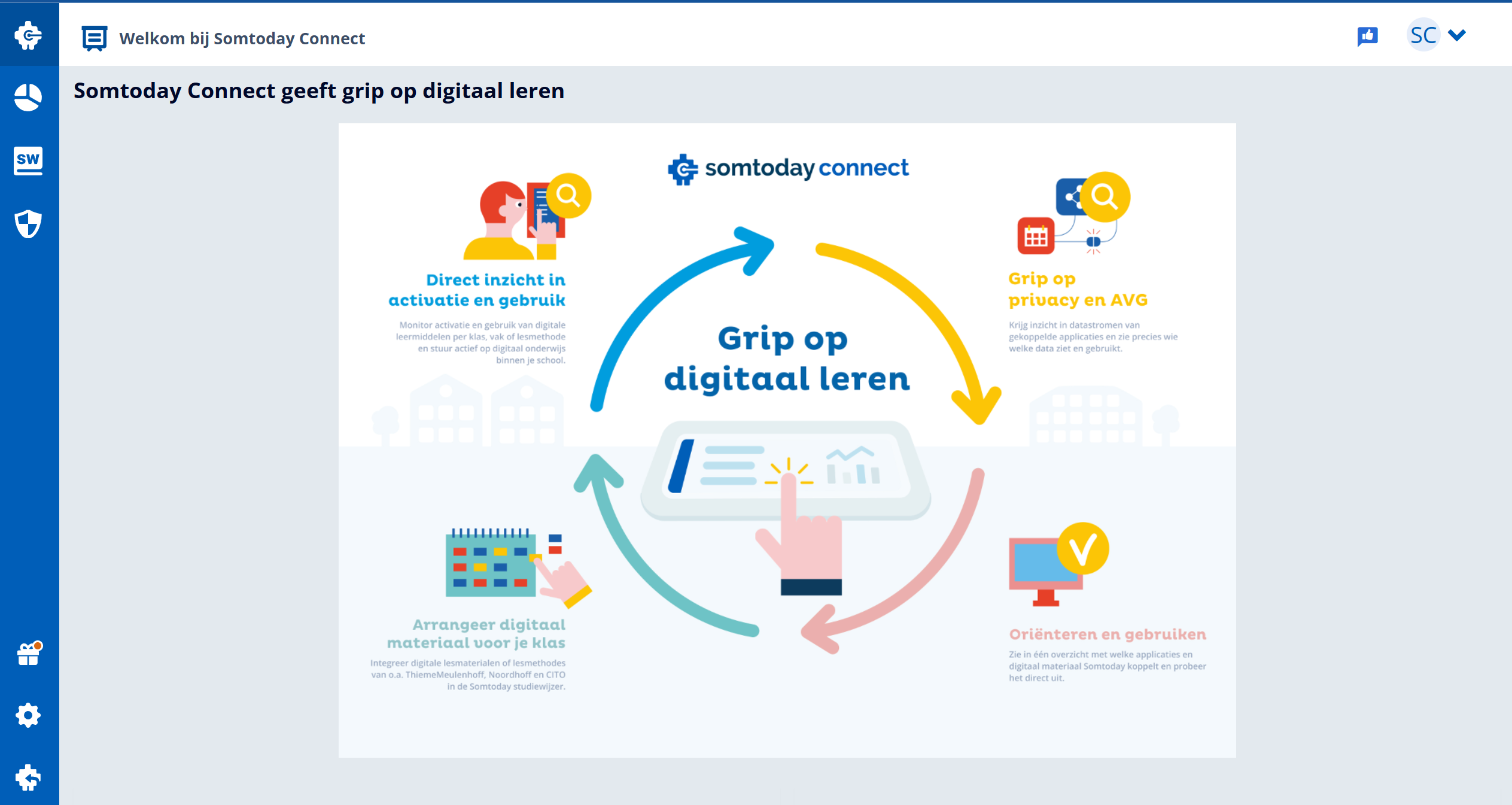 Somtoday Connect